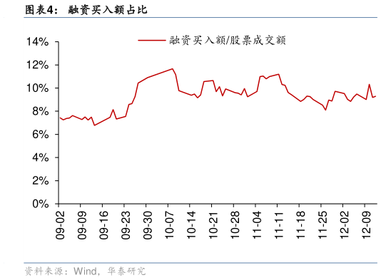 怎样理解融资买入额占比?