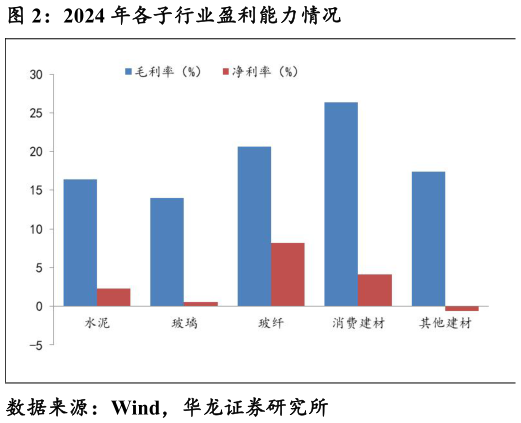 想问下各位网友2024 年各子行业盈利能力情况?