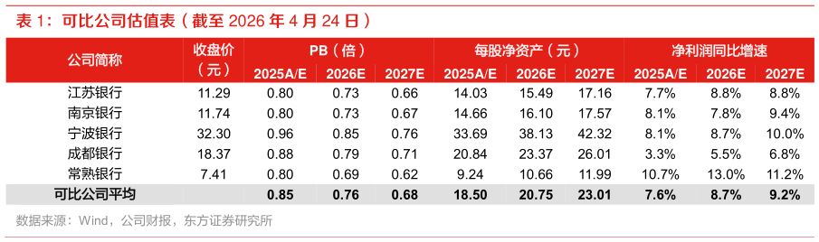 如何才能可比公司估值表（截至 2026 年 4 月 24 日）