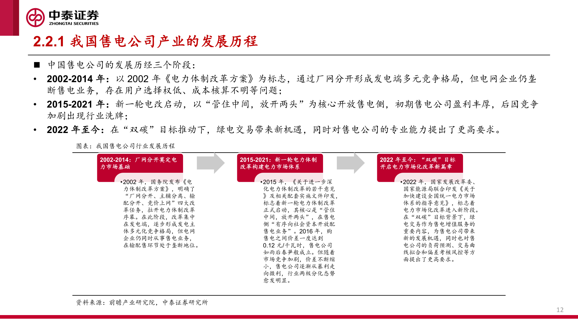 咨询大家2.2.1 我国售电公司产业的发展历程