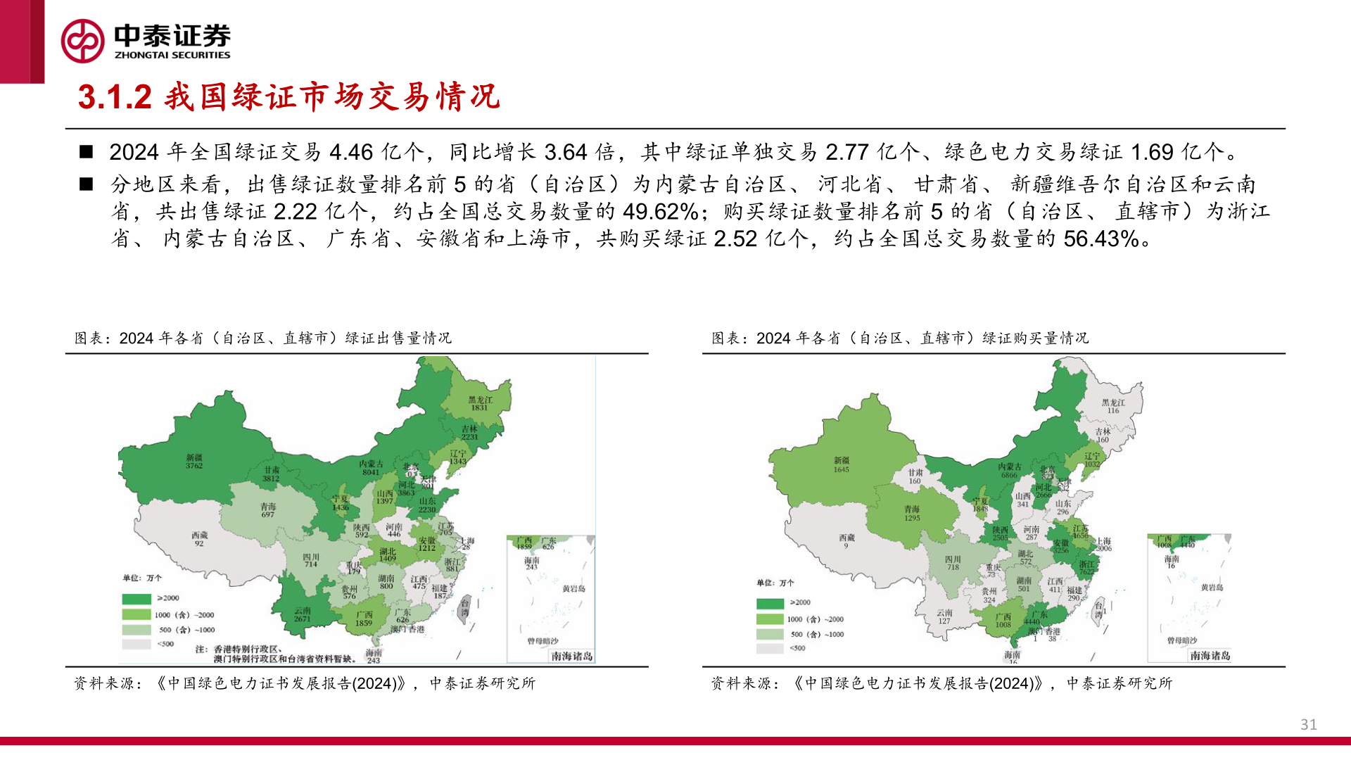 各位网友请教一下3.1.2 我国绿证市场交易情况