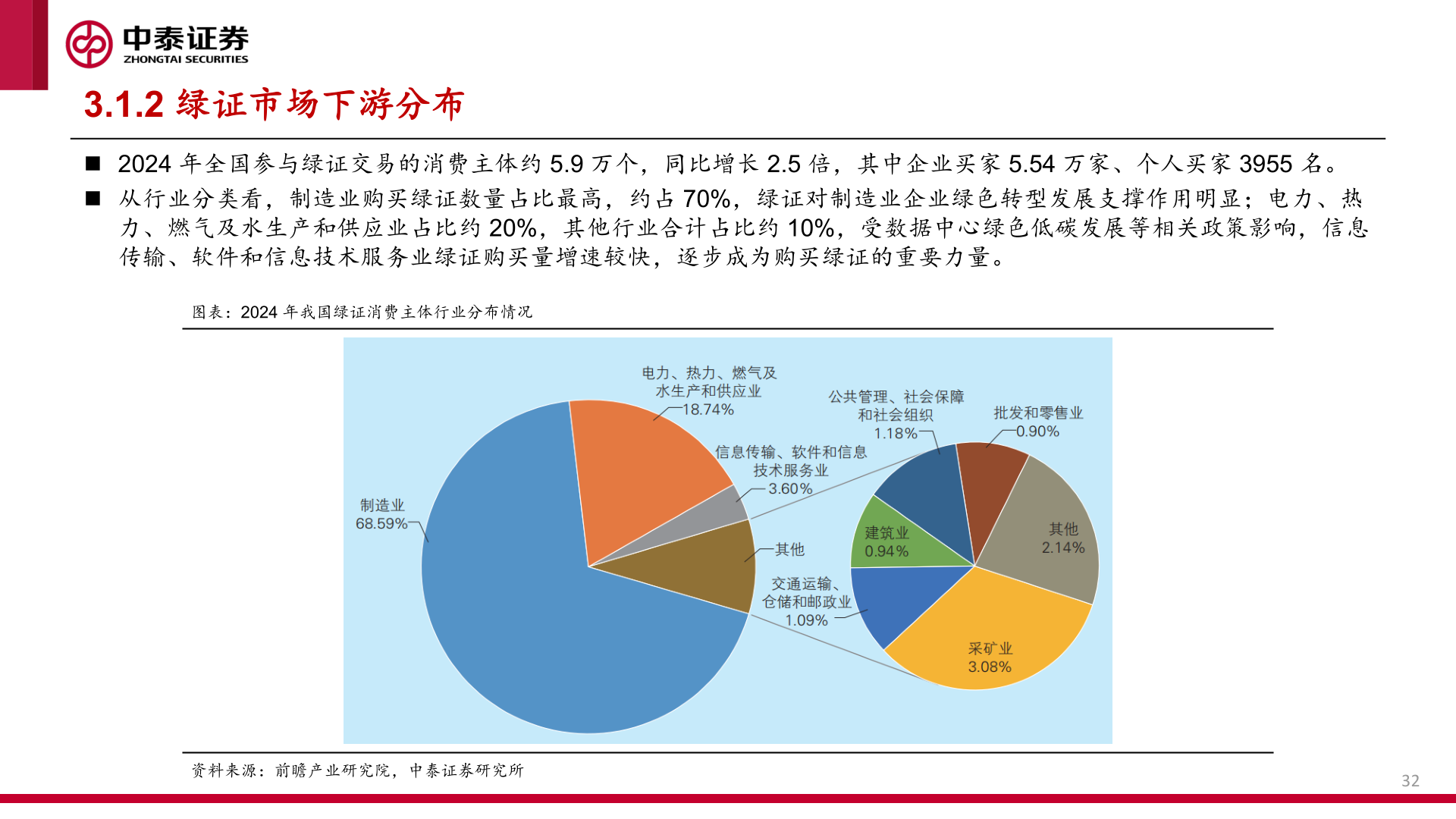 咨询大家3.1.2 绿证市场下游分布