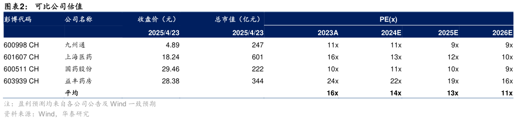 如何才能可比公司估值?