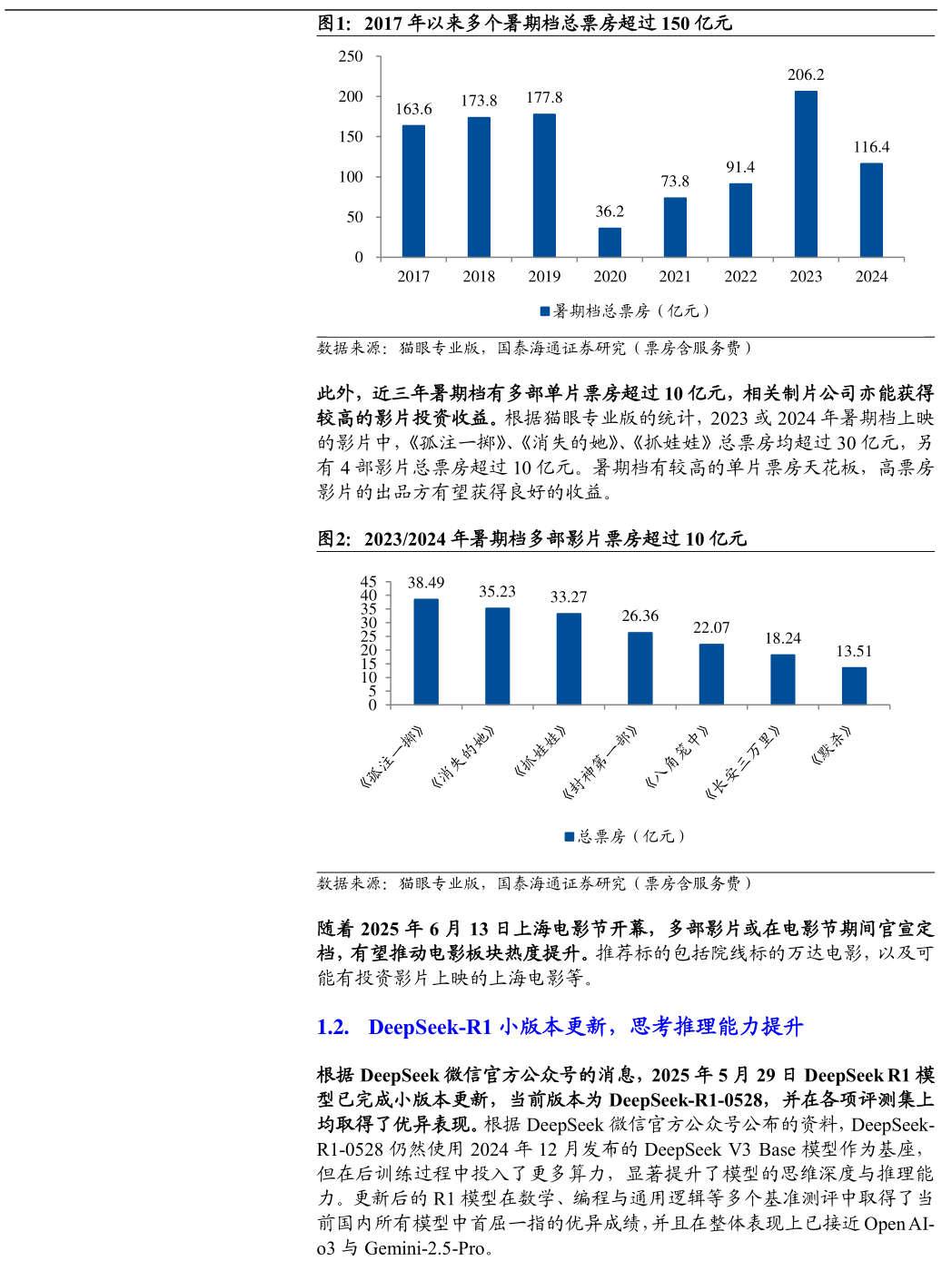 我想了解一下2017 年以来多个暑期档总票房超过 150 亿元 20232024 年暑期档多部影片票房超过 10 亿元?