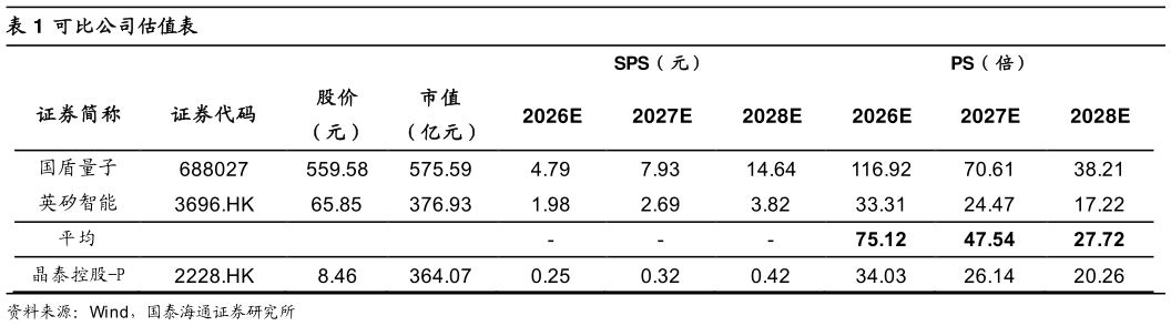 咨询下各位可比公司估值表