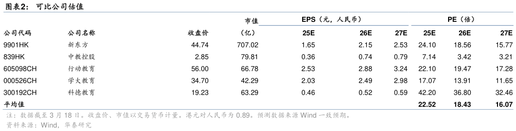 如何看待可比公司估值