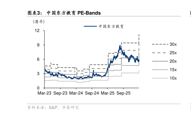 如何才能中国东方教育 PE-Bands