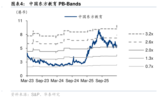 我想了解一下中国东方教育 PB-Bands