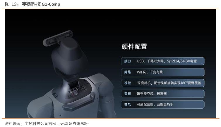 请问一下宇树科技 G1-Comp