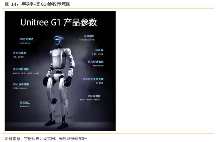 请问一下宇树科技 G1 参数示意图