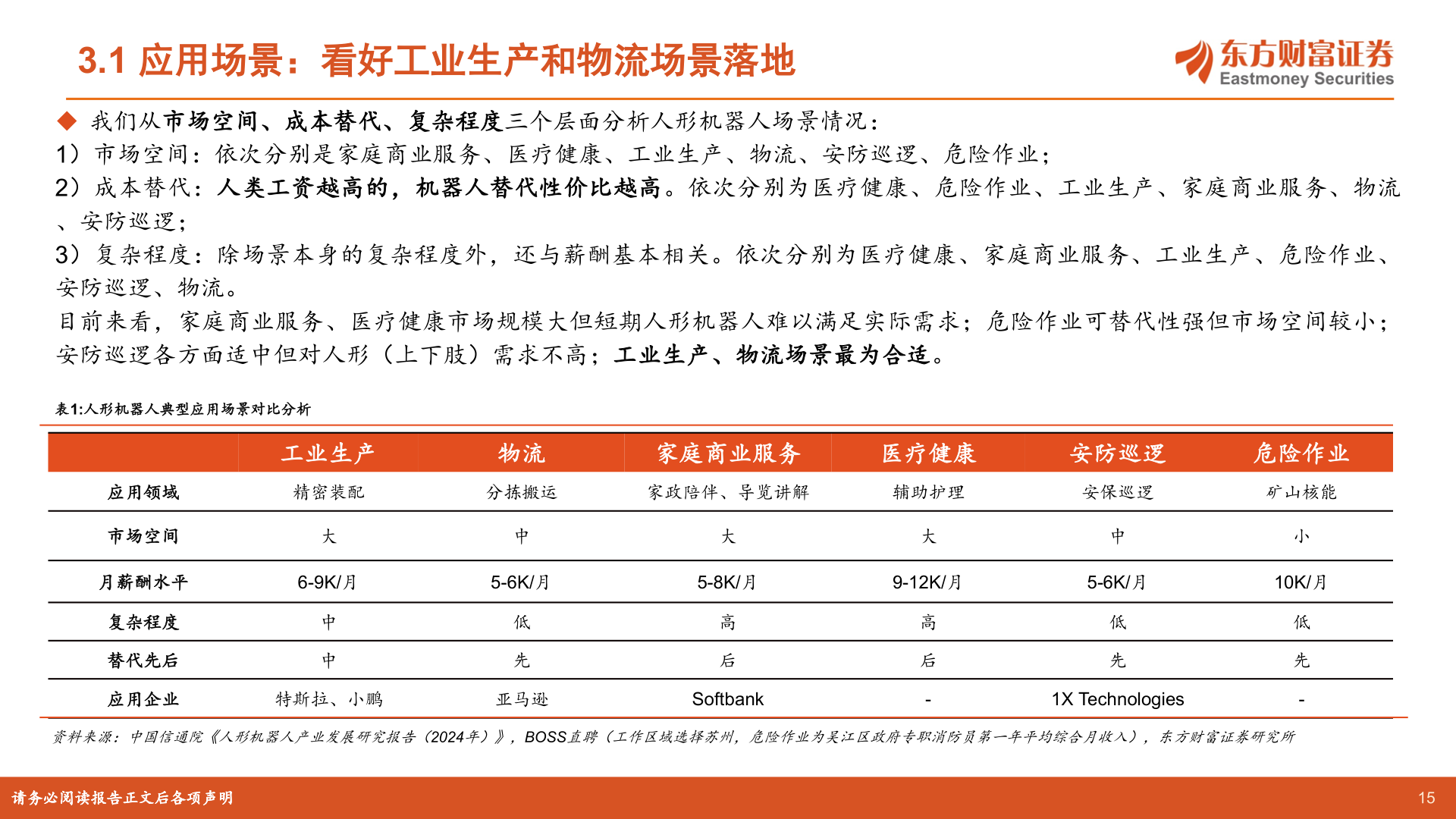 一起讨论下3.1 应用场景：看好工业生产和物流场景落地?