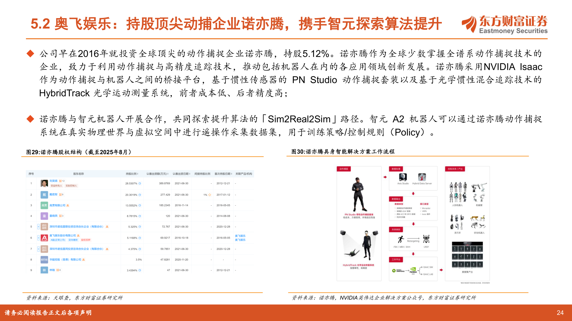 如何解释5.2 奥飞娱乐：持股顶尖动捕企业诺亦腾，携手智元探索算法提升?