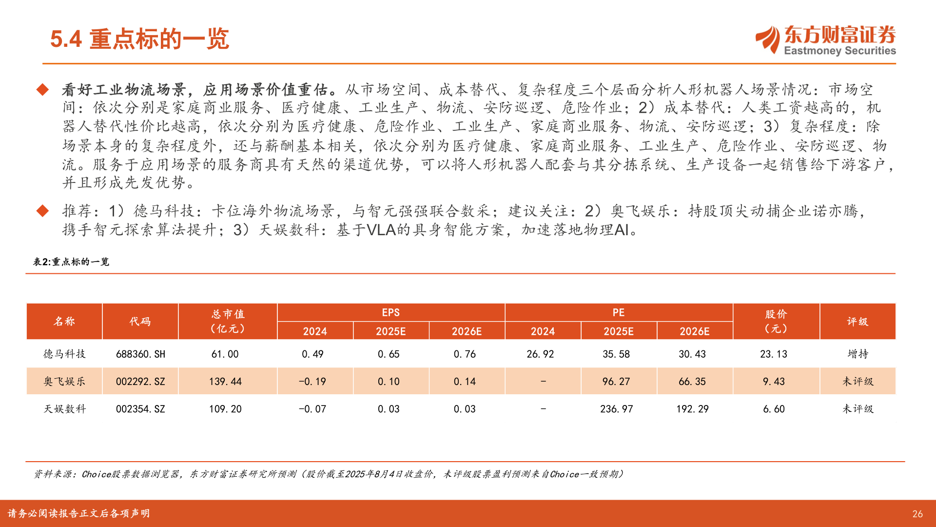 想问下各位网友5.4 重点标的一览?