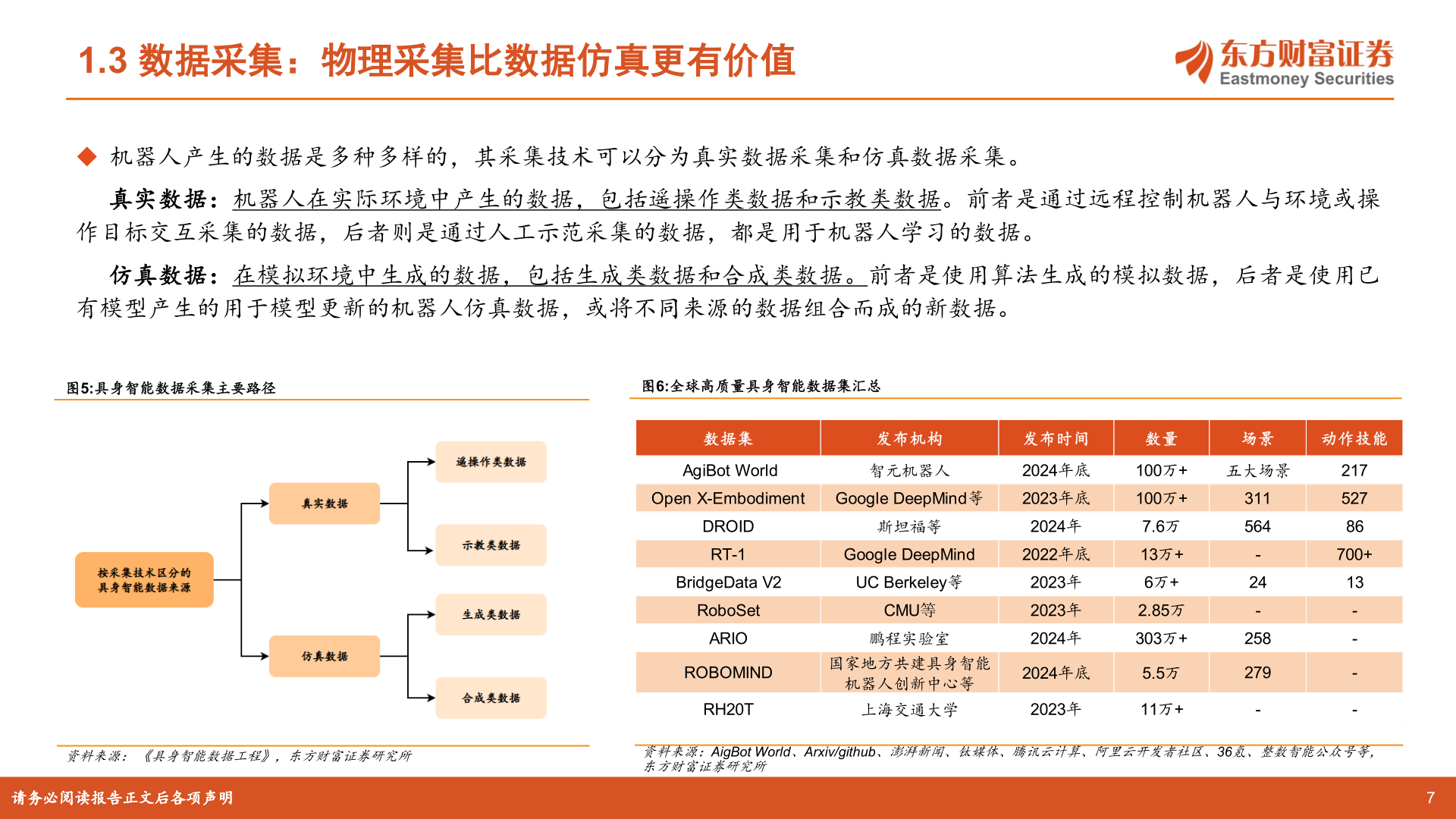 想问下各位网友1.3 数据采集：物理采集比数据仿真更有价值?