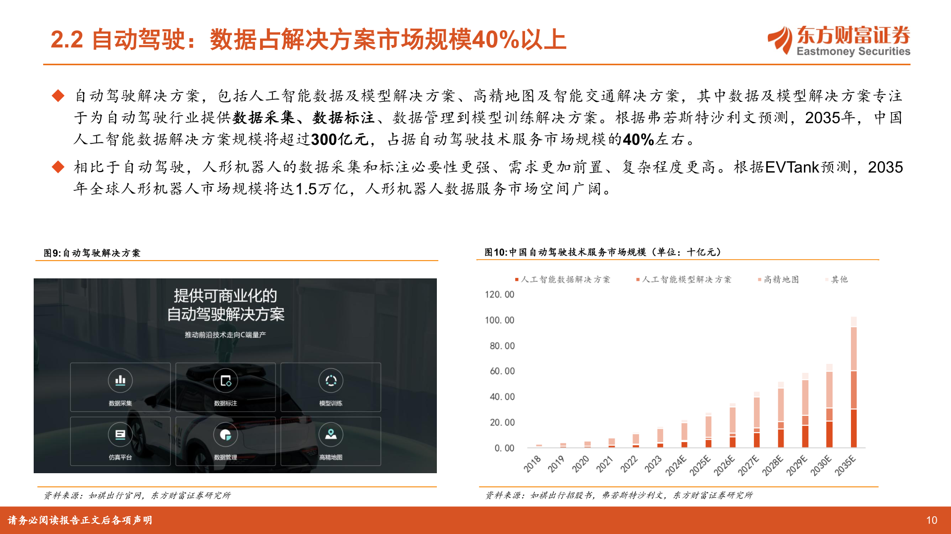 一起讨论下2.2 自动驾驶：数据占解决方案市场规模40%以上?