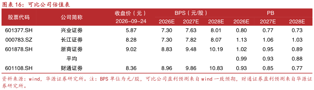 如何解释可比公司估值表
