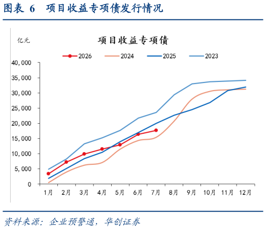 如何了解项目收益专项债发行情况