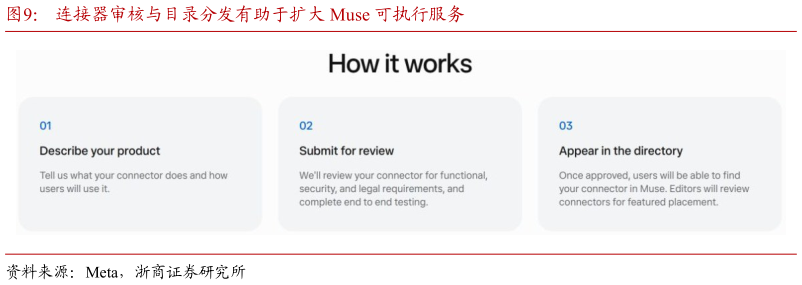 咨询大家连接器审核与目录分发有助于扩大 Muse 可执行服务
