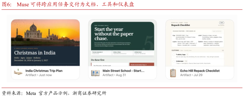 如何了解Muse 可将跨应用任务交付为文档、工具和仪表盘