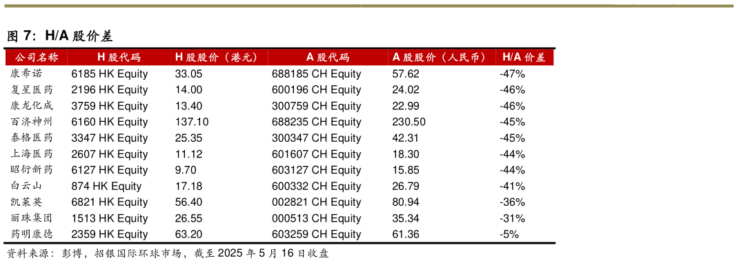 我想了解一下HA 股价差?