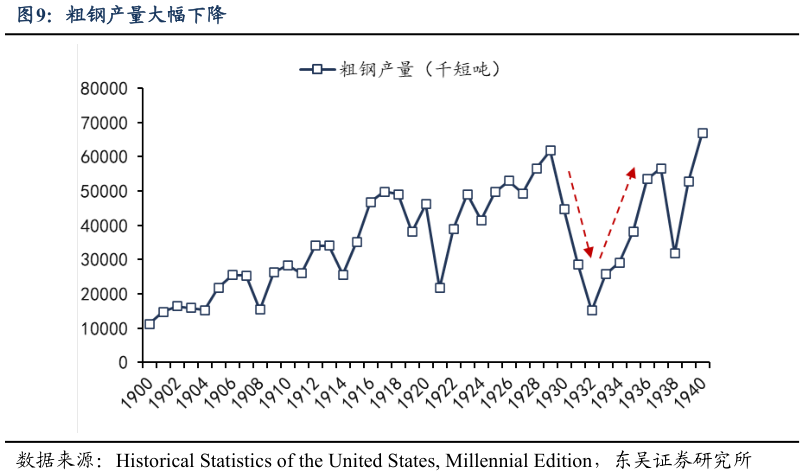 怎样理解粗钢产量大幅下降