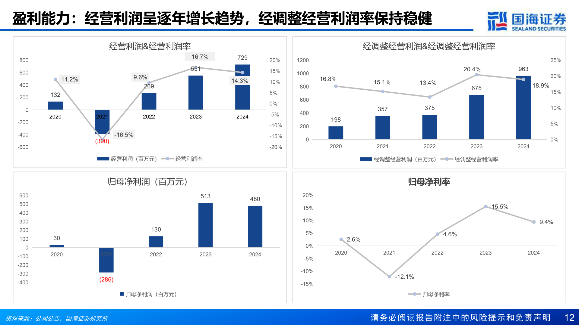 如何才能盈利能力:经营利润呈逐年增长趋势,经调整经营利润率保持稳健?