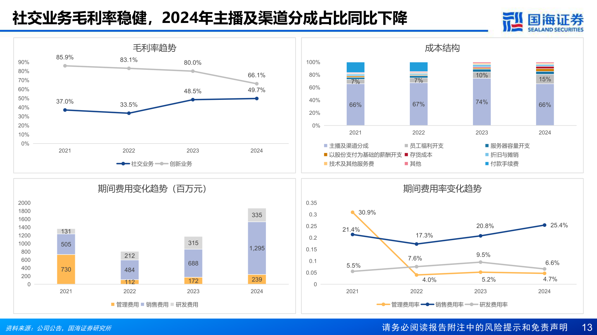 一起讨论下社交业务毛利率稳健,2024年主播及渠道分成占比同比下降?