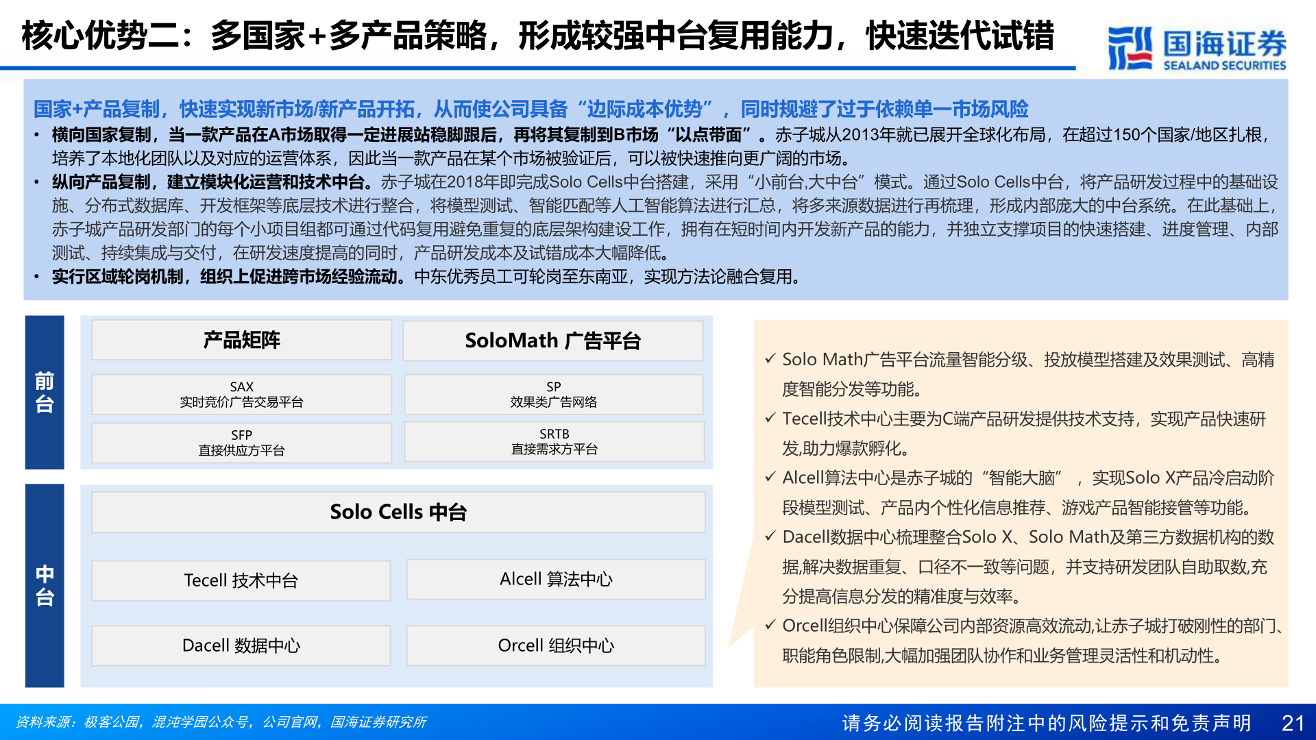 想问下各位网友核心优势二:多国家+多产品策略,形成较强中台复用能力,快速迭代试错?