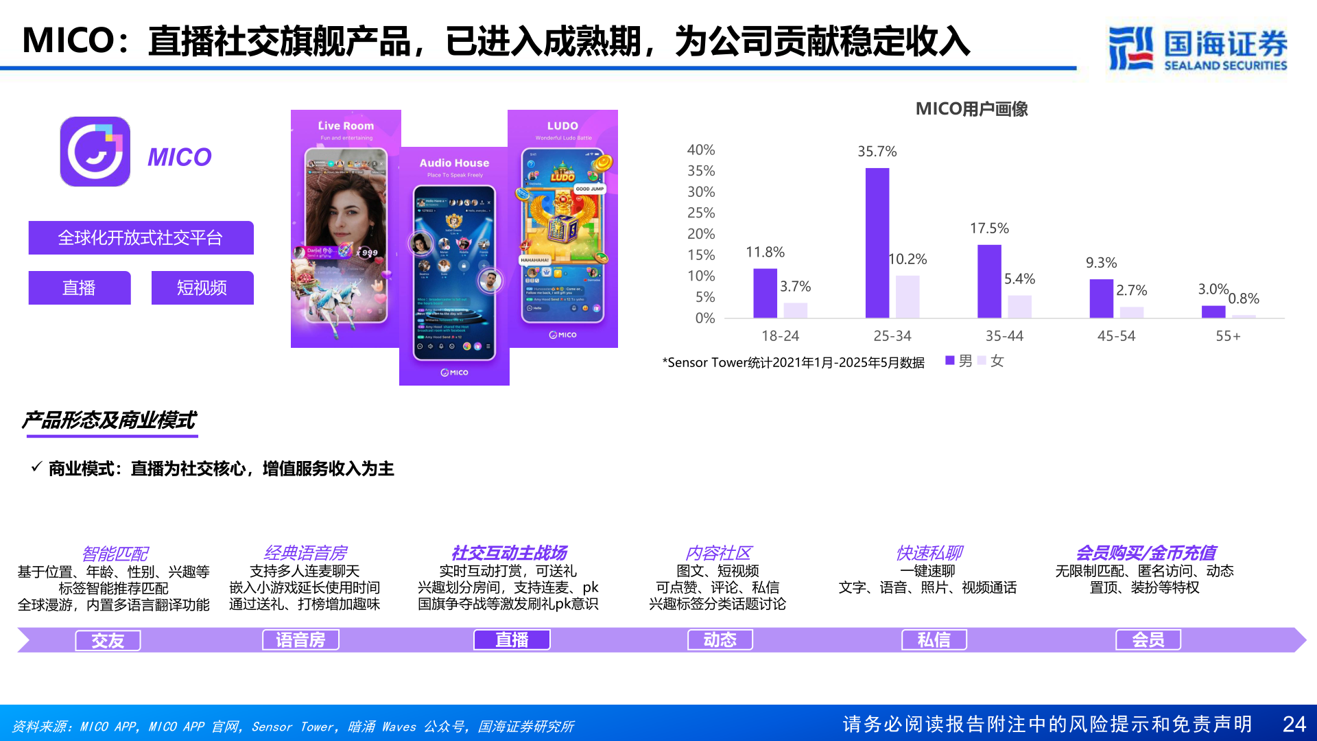 如何了解MICO:直播社交旗舰产品,已进入成熟期,为公司贡献稳定收入?