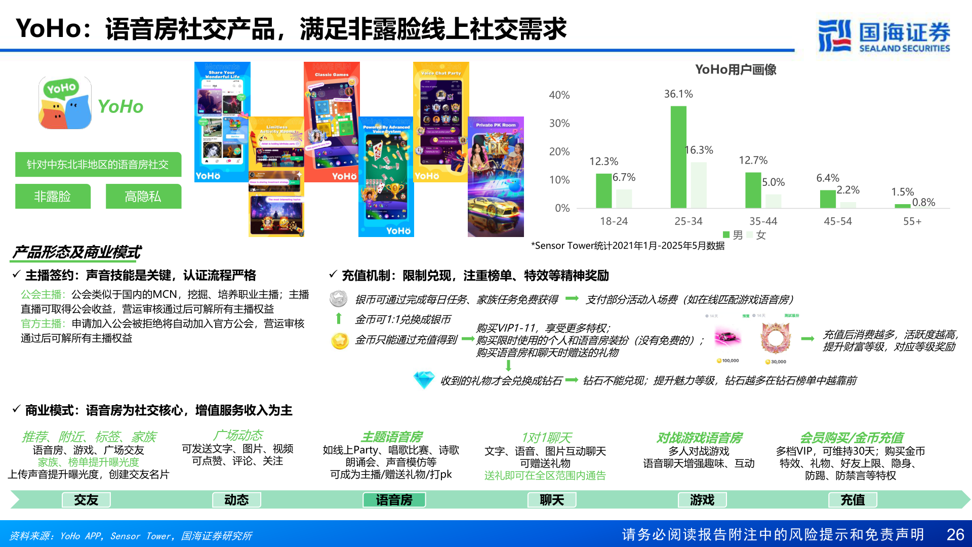 谁能回答YoHo:语音房社交产品,满足非露脸线上社交需求?