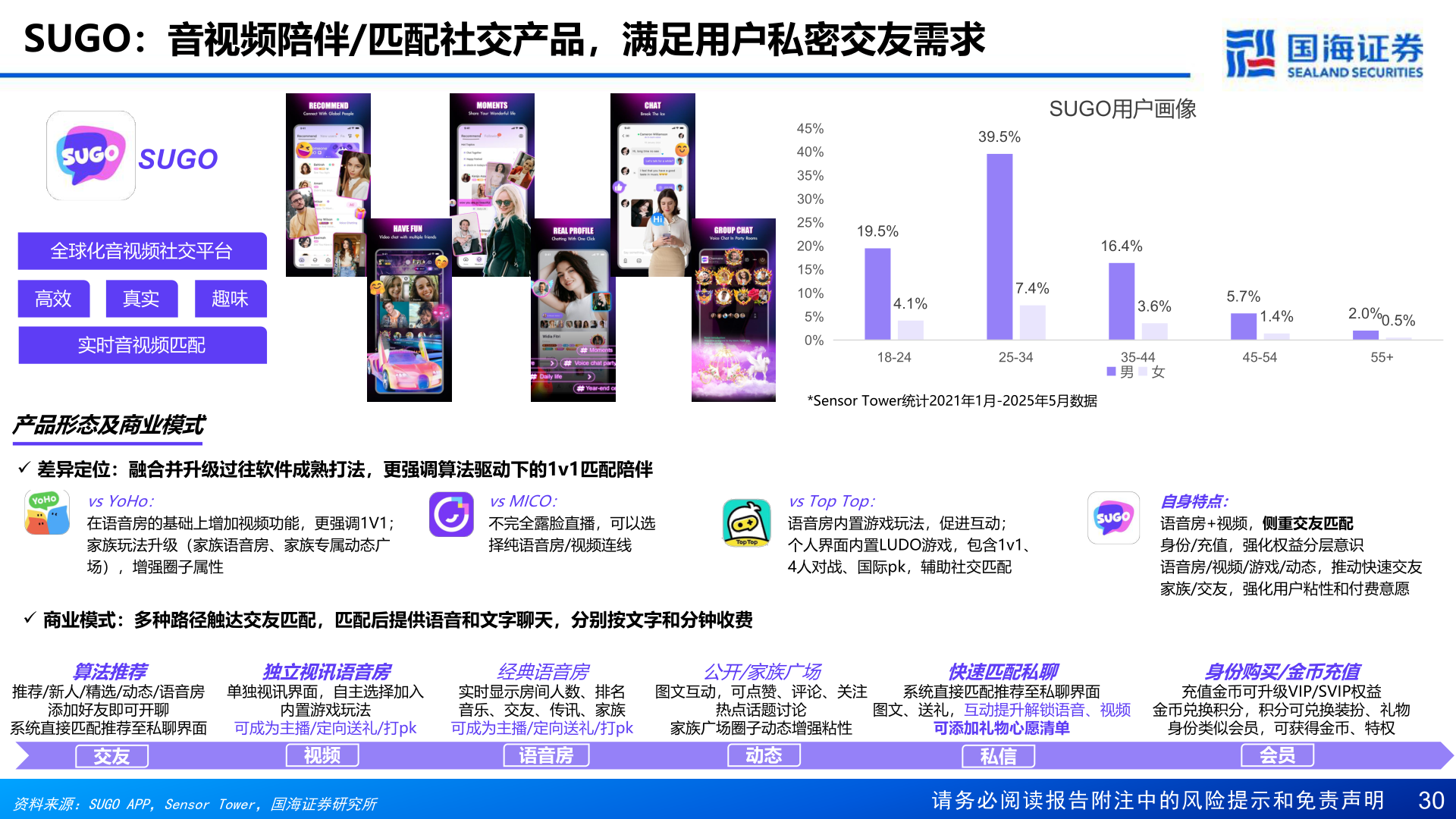 咨询大家SUGO:音视频陪伴/匹配社交产品,满足用户私密交友需求?