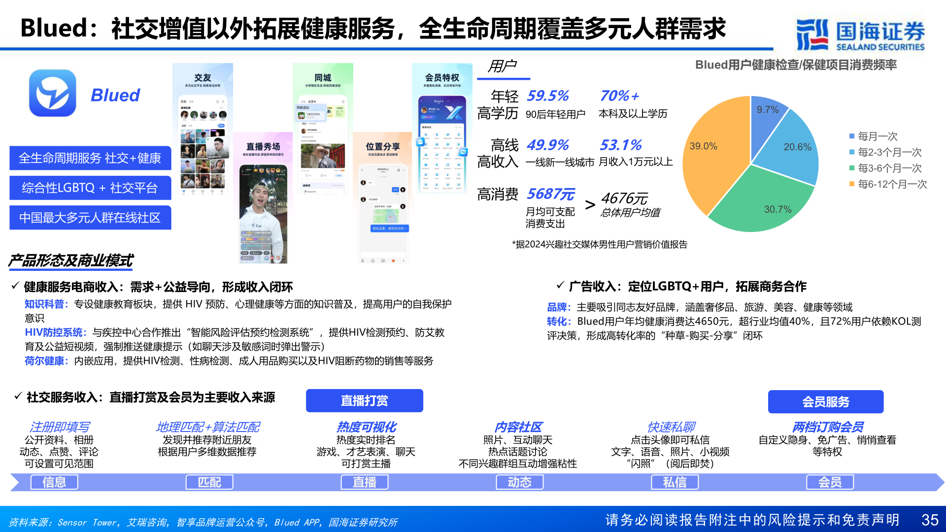 谁知道Blued:社交增值以外拓展健康服务,全生命周期覆盖多元人群需求?