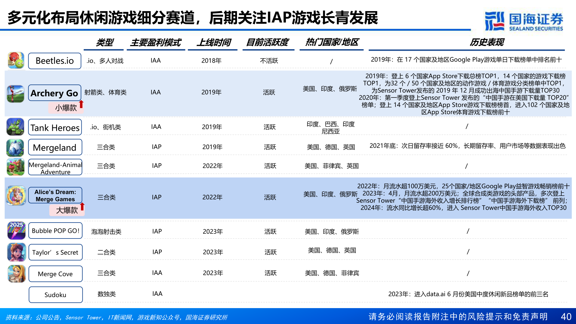 请问一下多元化布局休闲游戏细分赛道,后期关注IAP游戏长青发展?