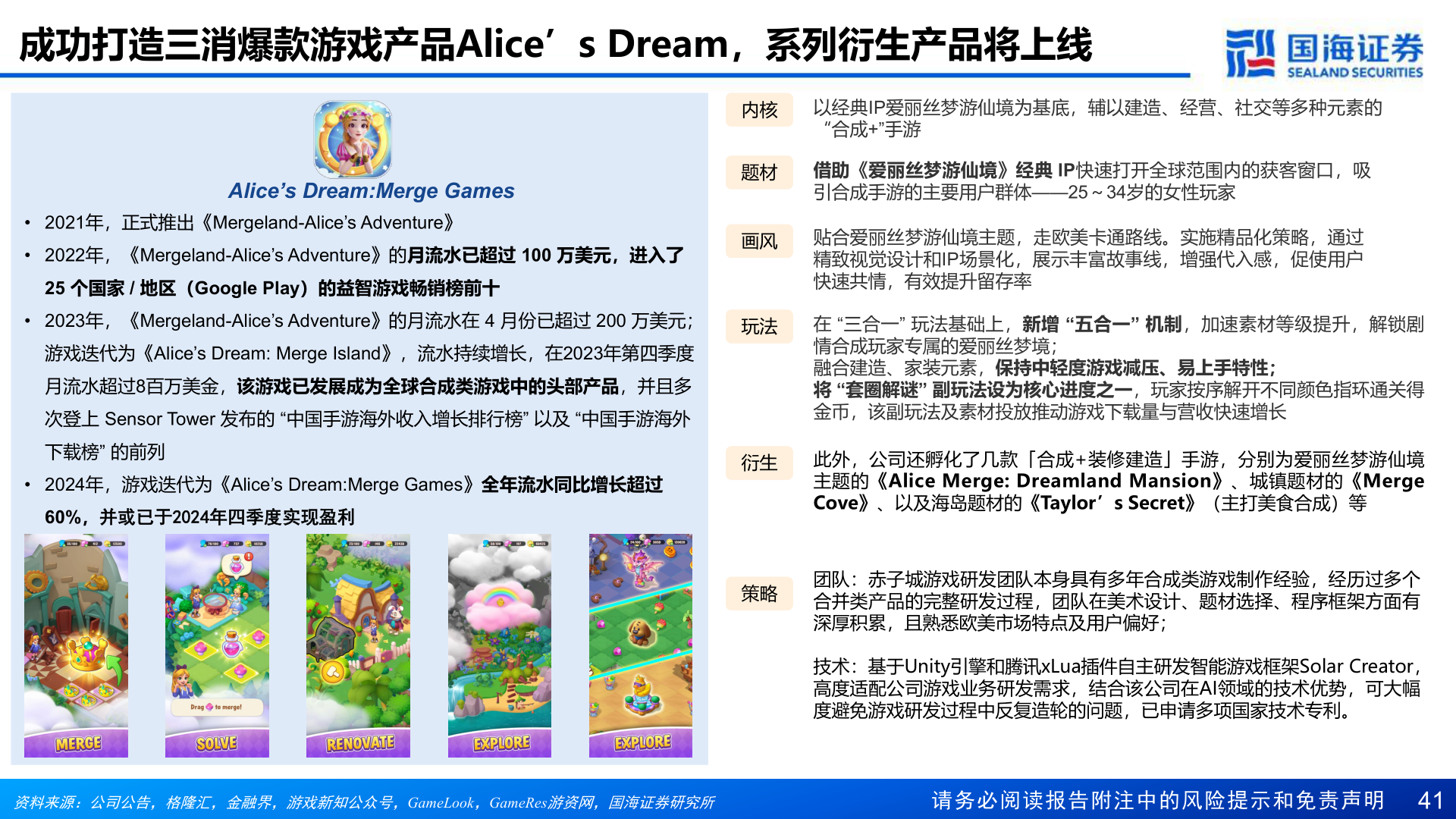 咨询大家成功打造三消爆款游戏产品Alice’s Dream,系列衍生产品将上线?