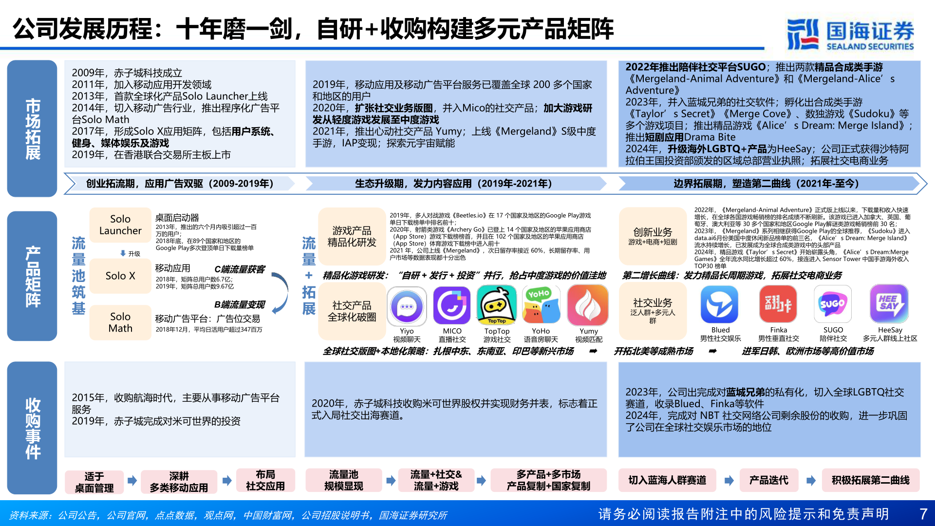你知道公司发展历程：十年磨一剑，自研+收购构建多元产品矩阵