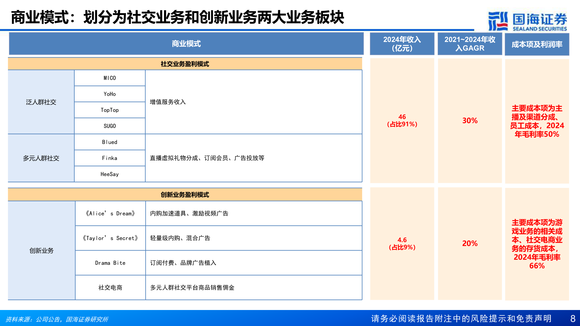 如何看待商业模式：划分为社交业务和创新业务两大业务板块