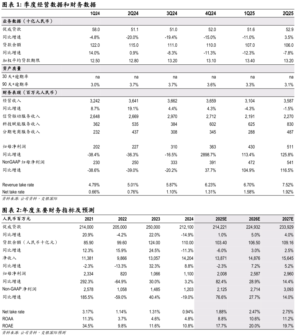 怎样理解季度经营数据和财务数据