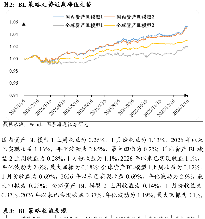 各位网友请教一下BL 策略走势近期净值走势
