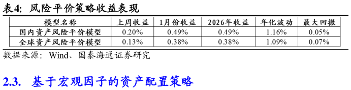 你知道风险平价策略收益表现