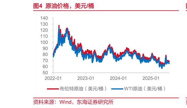 想关注一下原油价格，美元桶