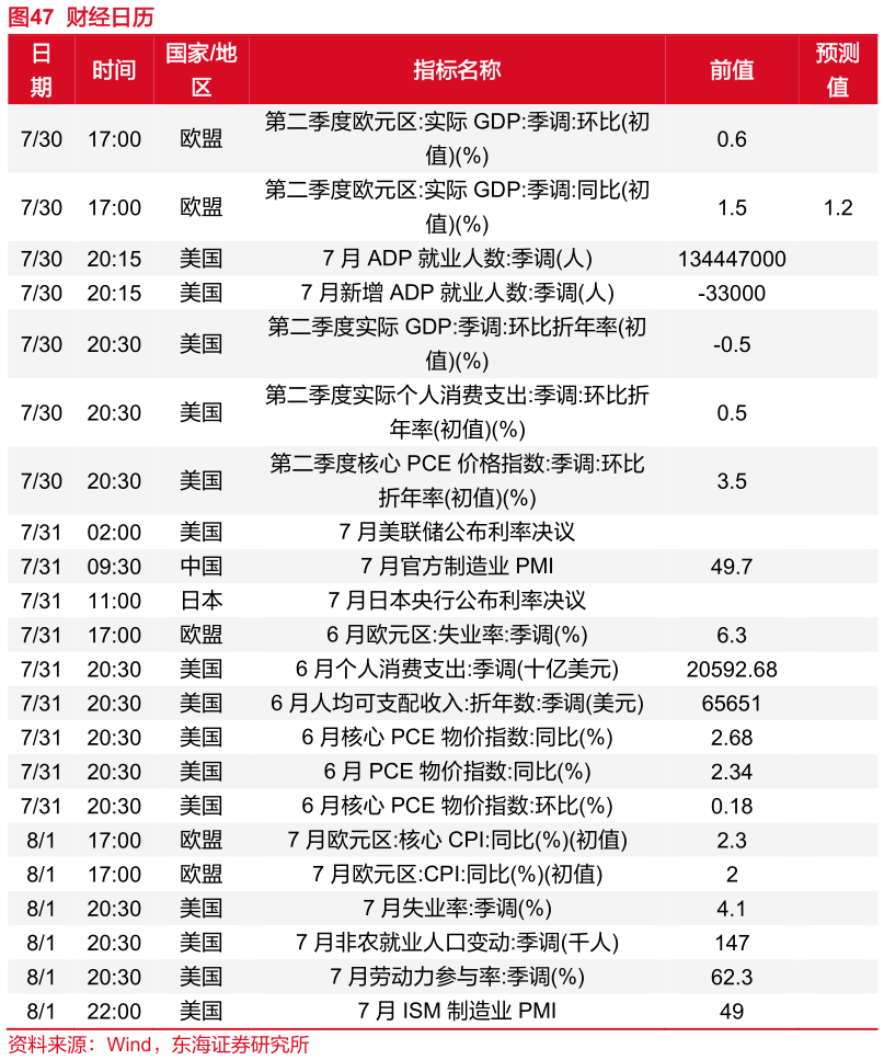 如何了解财经日历