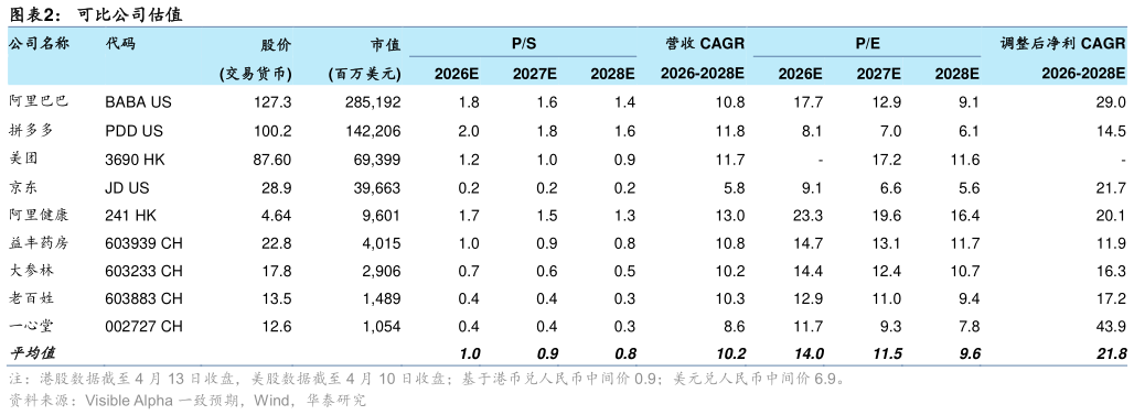 你知道可比公司估值