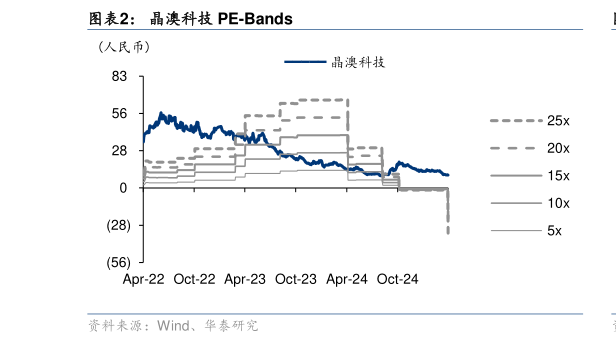 谁知道晶澳科技 PE-Bands?