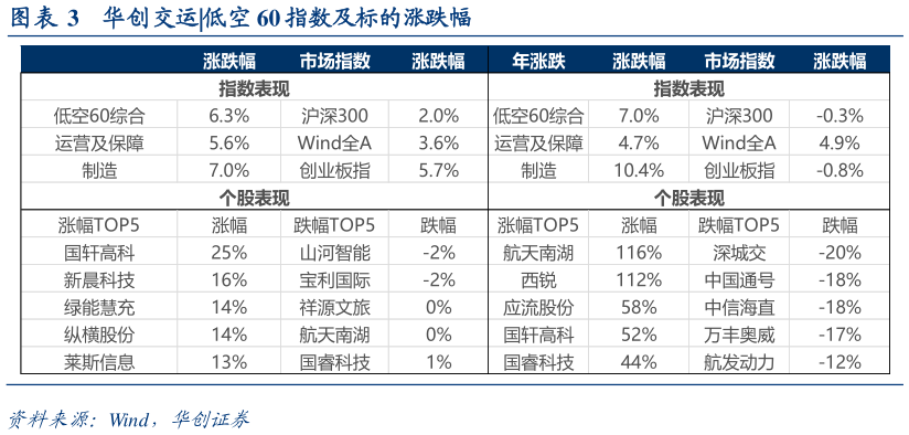 如何解释华创交运