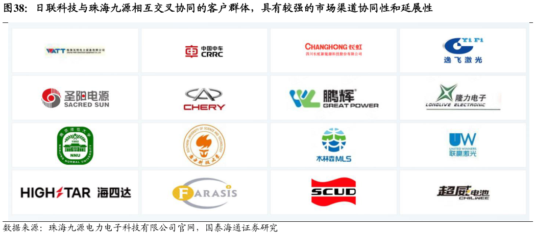 想问下各位网友日联科技与珠海九源相互交叉协同的客户群体，具有较强的市场渠道协同性和延展性