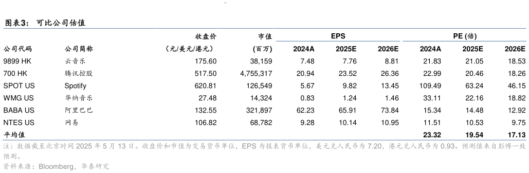 你知道可比公司估值
