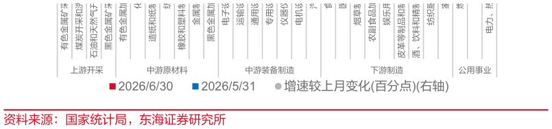 如何了解仪