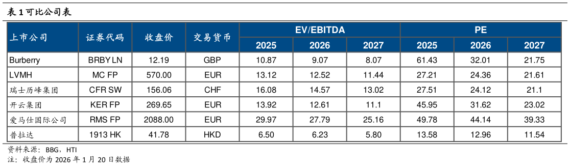 如何才能可比公司表