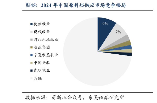 咨询大家2024 年中国原料奶供应市场竞争格局