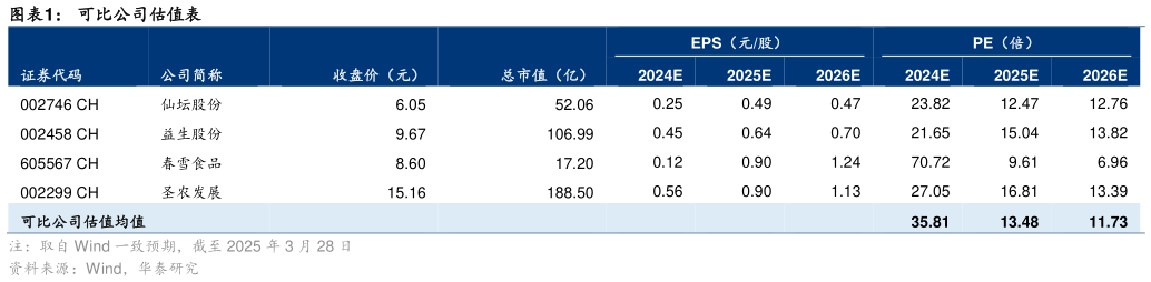 怎样理解可比公司估值表?